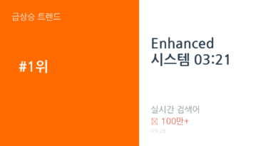 Enhanced 시스템 03:21 트렌드 요약 thumbnail 카드뉴스