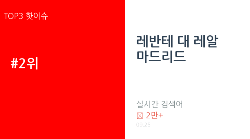 레반테 대 레알 마드리드 트렌드 요약 thumbnail 카드뉴스