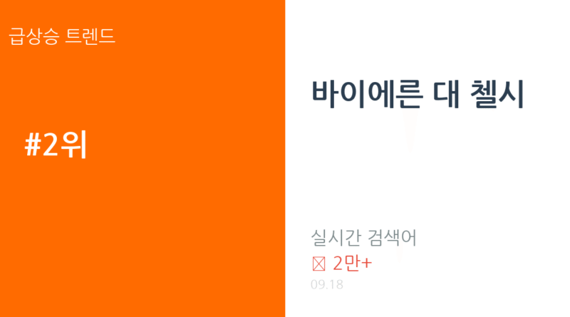 바이에른 대 첼시 트렌드 요약 thumbnail 카드뉴스