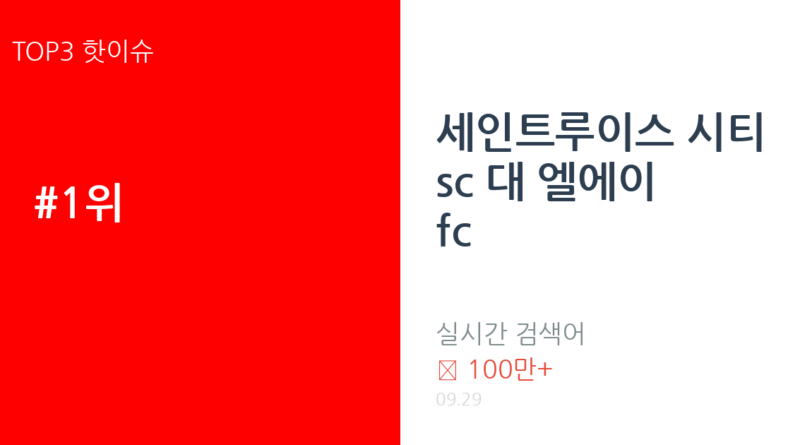 세인트루이스 시티 sc 대 엘에이 fc 트렌드 요약 thumbnail 카드뉴스