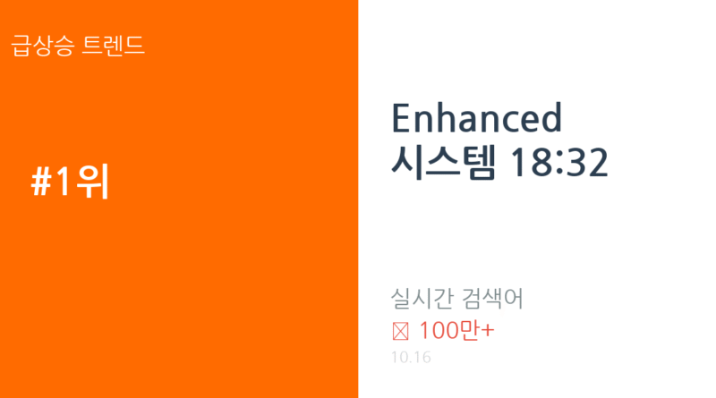 Enhanced 시스템 18:32 트렌드 요약 thumbnail 카드뉴스