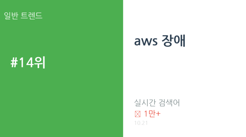 aws 장애 트렌드 요약 thumbnail 카드뉴스
