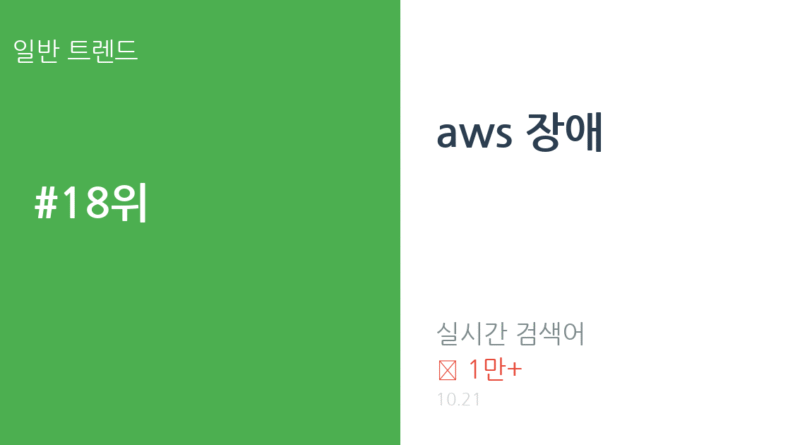 aws 장애 트렌드 요약 thumbnail 카드뉴스