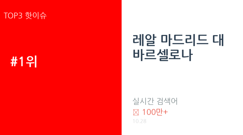 레알 마드리드 대 바르셀로나 트렌드 요약 thumbnail 카드뉴스