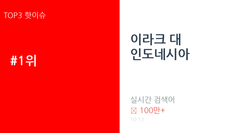 이라크 대 인도네시아 트렌드 요약 thumbnail 카드뉴스