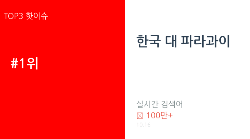 한국 대 파라과이 트렌드 요약 thumbnail 카드뉴스