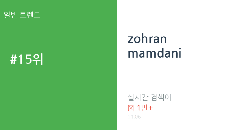 zohran mamdani 트렌드 요약 thumbnail 카드뉴스