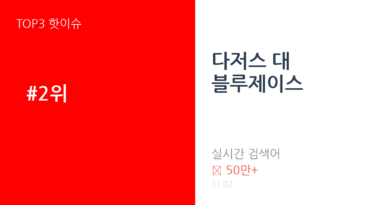 다저스 대 블루제이스 트렌드 요약 thumbnail 카드뉴스