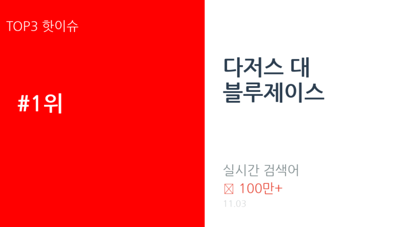 다저스 대 블루제이스 트렌드 요약 thumbnail 카드뉴스